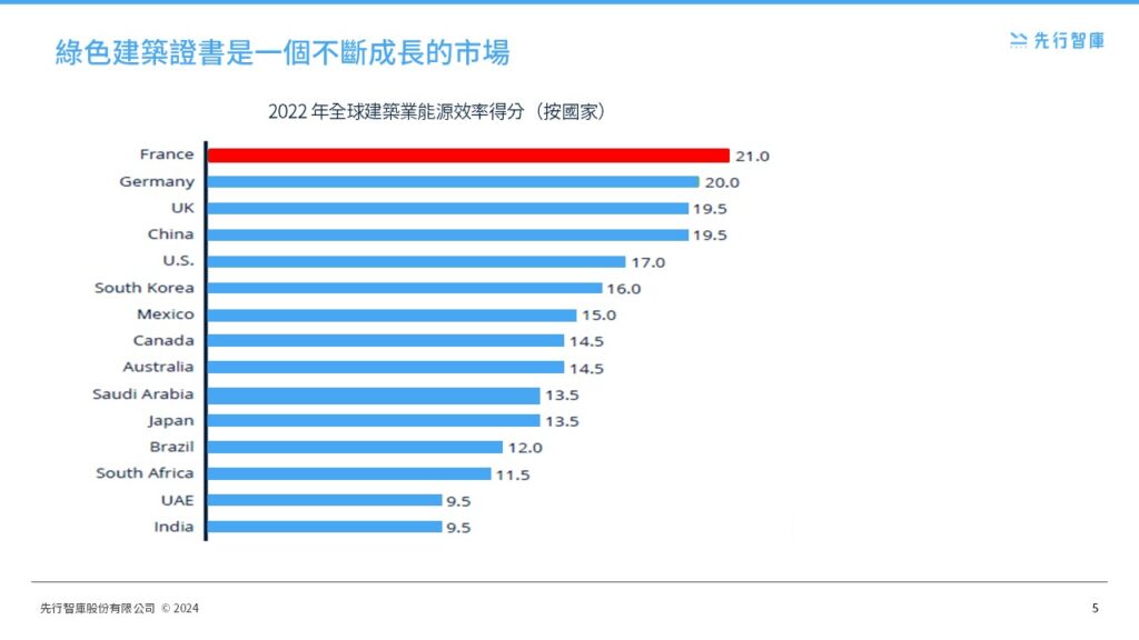 Energy to Value Real Estate and ESGs Sustainable Era (5)