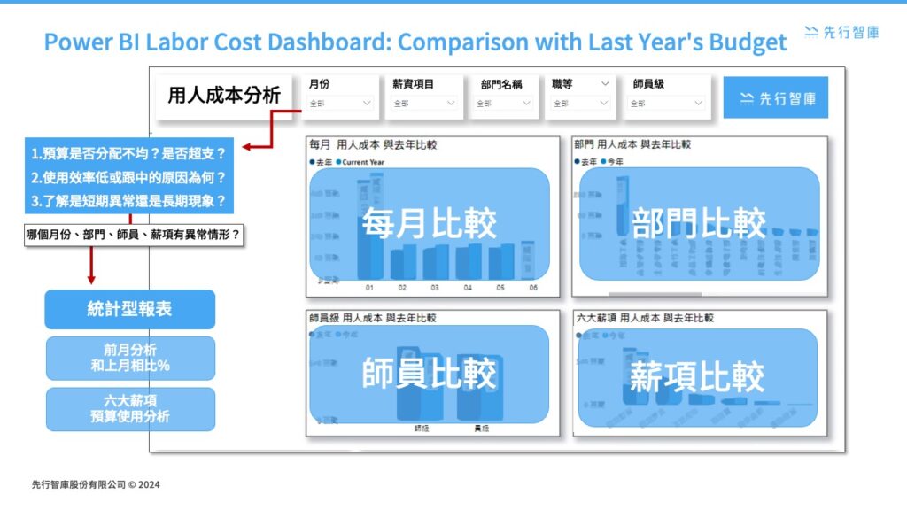 Leverage Power BI to accurately design employee cost dashboards (1)