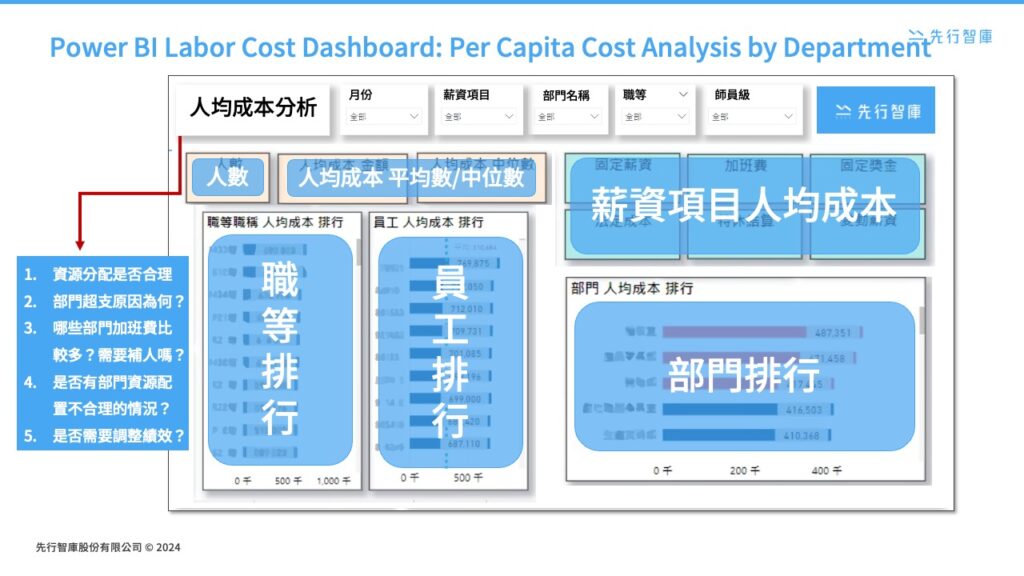 Leverage Power BI to accurately design employee cost dashboards (2)