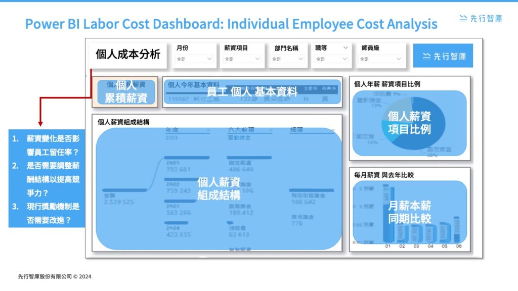 Leverage Power BI to accurately design employee cost dashboards (3)