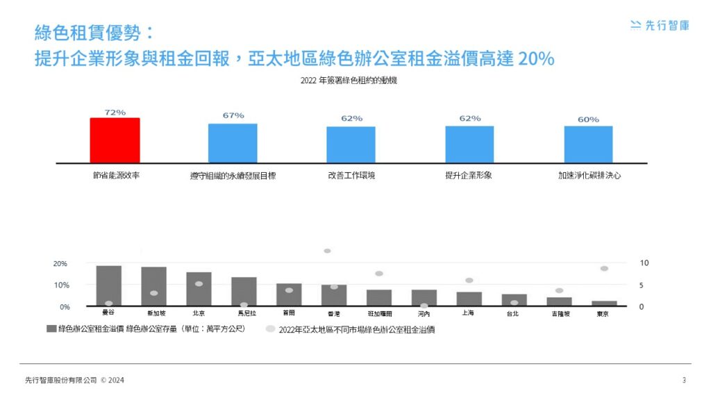 Real Estate and ESG Unlocking a New Trend of Sustainability (3)