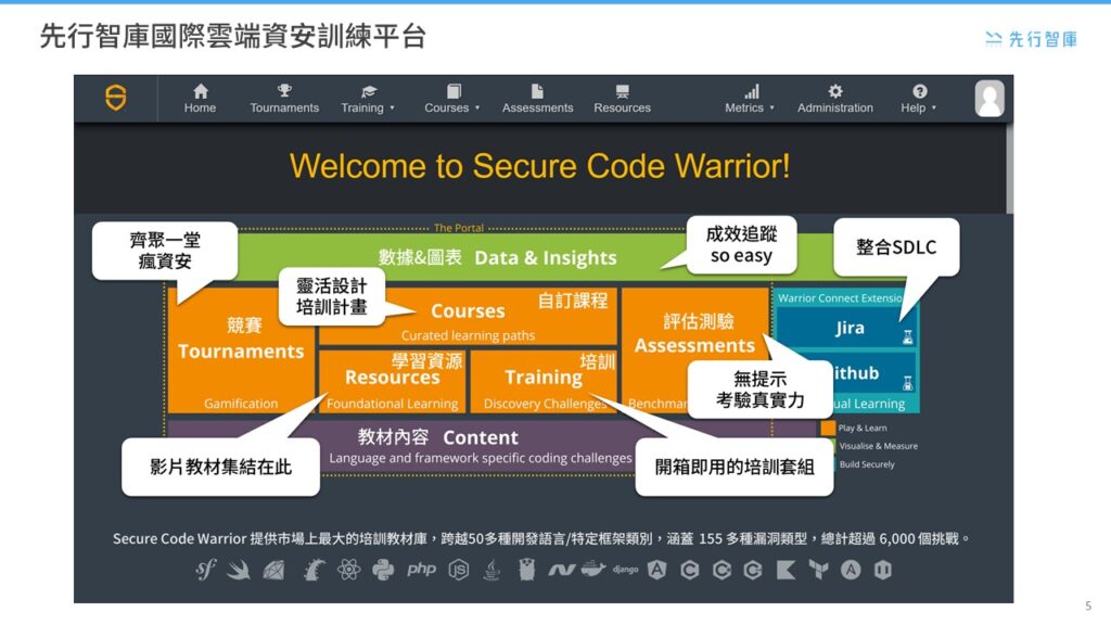 Secure Code Warrior An Online Training Platform Designed for Cybersecurity Skills (3)