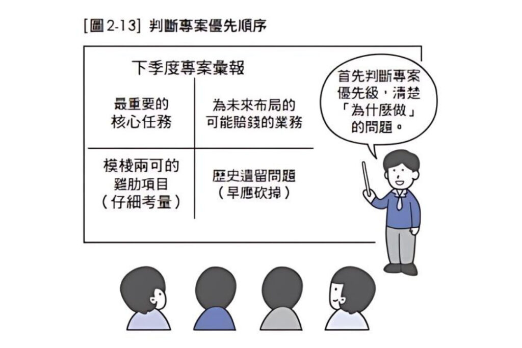 什麼是多維度思考？多維圖譜又是什麼？