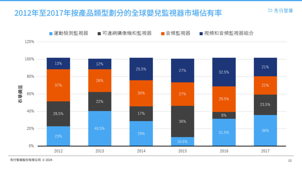 Global Maternal and Baby Products Market Analysis Trends, Opportunities, and Investment Strategies (7)