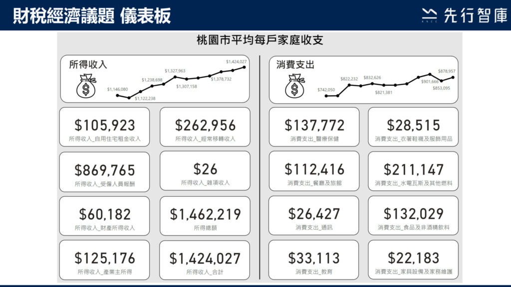 Using Government Open Data to Build a Municipal Dashboard Providing Policy Recommendations and Solving Municipal Issues (1)