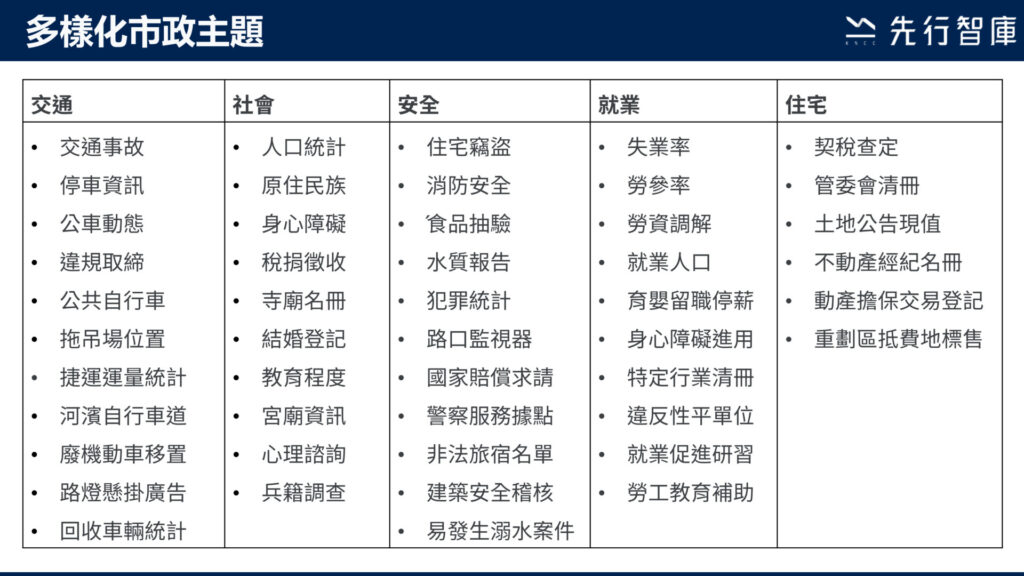 Using Government Open Data to Build a Municipal Dashboard Providing Policy Recommendations and Solving Municipal Issues (4)