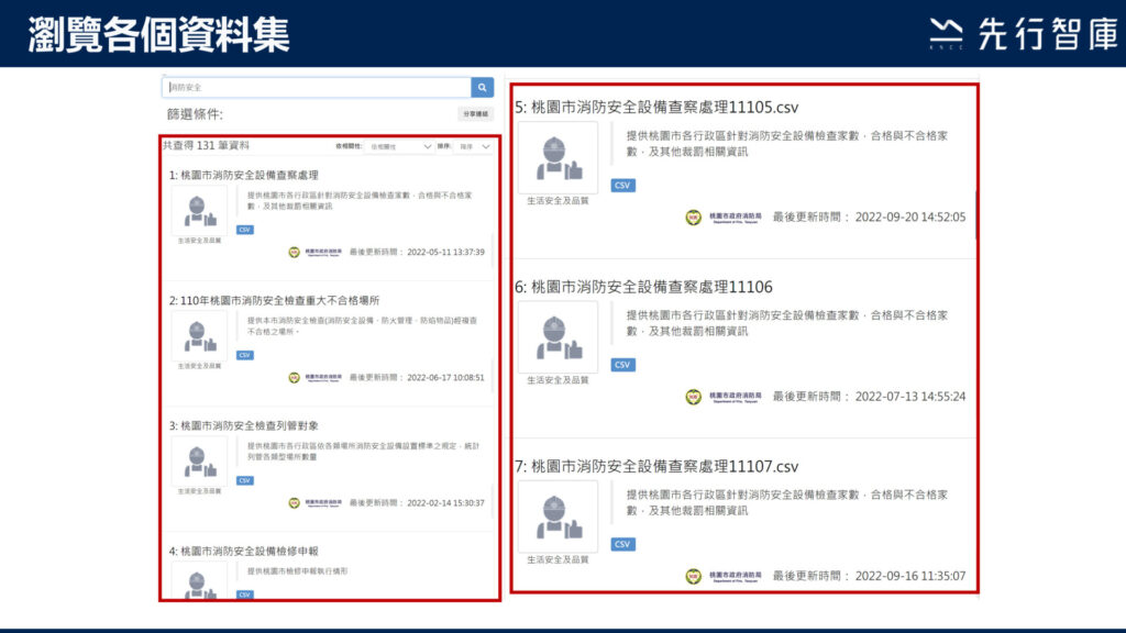 Using Government Open Data to Build a Municipal Dashboard Providing Policy Recommendations and Solving Municipal Issues (7)