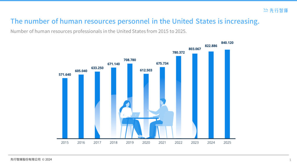 Farewell to Traditional HR! How HR Technology Reshapes Corporate Competitiveness (1)