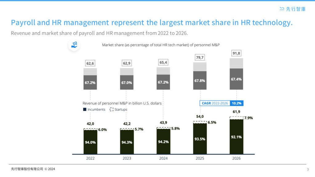 Farewell to Traditional HR! How HR Technology Reshapes Corporate Competitiveness (3)