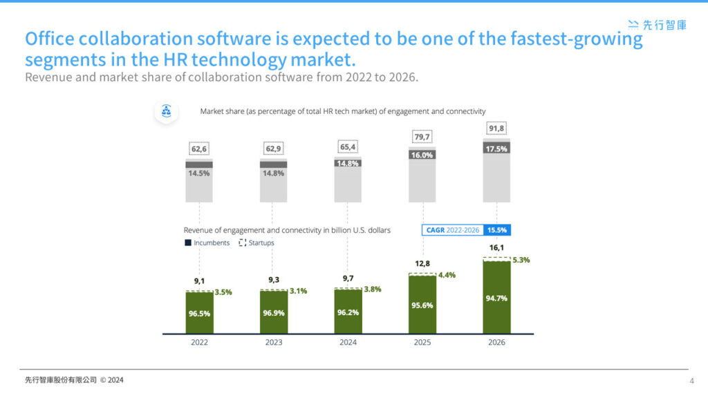 Farewell to Traditional HR! How HR Technology Reshapes Corporate Competitiveness (4)