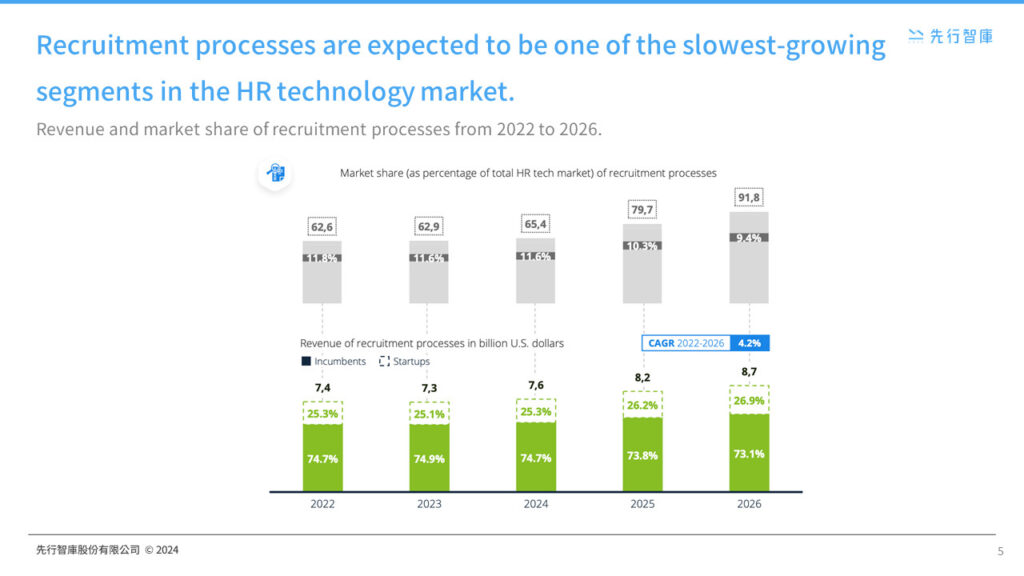 Farewell to Traditional HR! How HR Technology Reshapes Corporate Competitiveness (5)