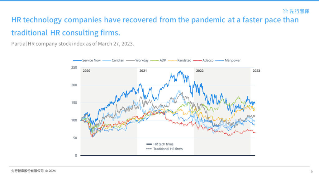 Farewell to Traditional HR! How HR Technology Reshapes Corporate Competitiveness (6)