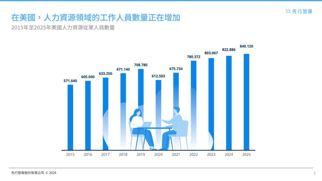 Farewell to Traditional HR! How HR Technology is Reshaping Corporate Competitiveness (1)