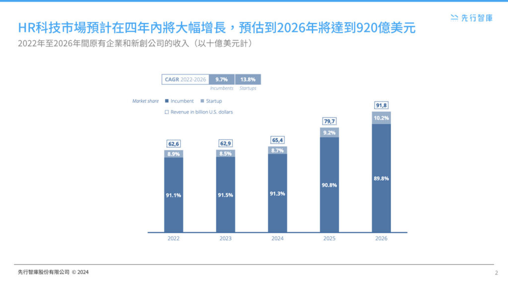 Farewell to Traditional HR! How HR Technology is Reshaping Corporate Competitiveness (2)