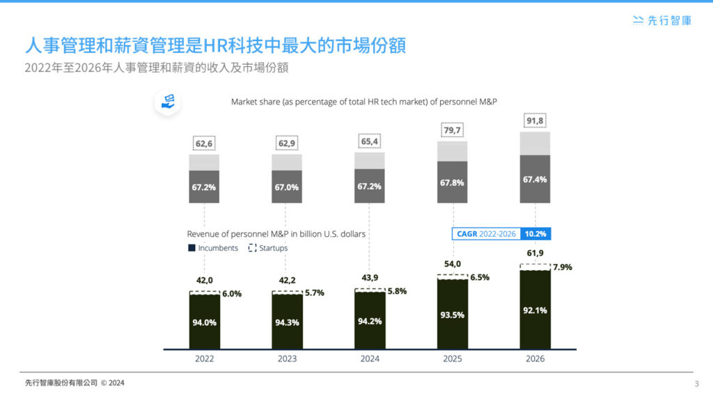 Farewell to Traditional HR! How HR Technology is Reshaping Corporate Competitiveness (3)