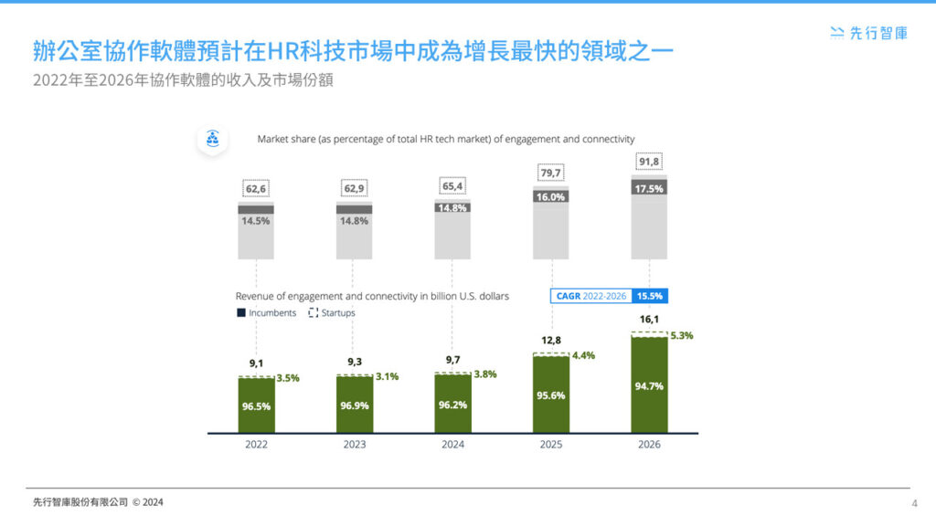 Farewell to Traditional HR! How HR Technology is Reshaping Corporate Competitiveness (4)