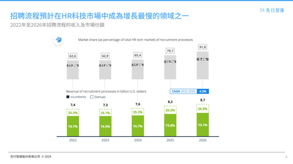 Farewell to Traditional HR! How HR Technology is Reshaping Corporate Competitiveness (5)