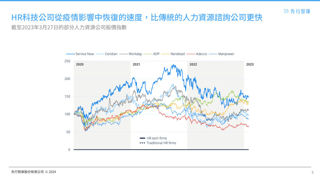 Farewell to Traditional HR! How HR Technology is Reshaping Corporate Competitiveness (6)