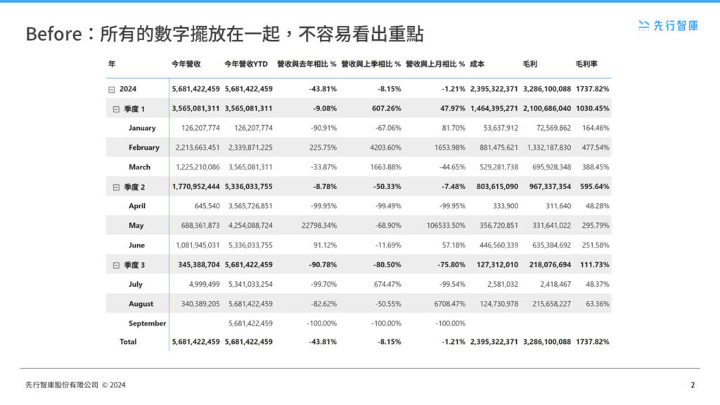 Power BI field parameter functionality allows charts to flexibly switch between multiple analytical perspectives (1)