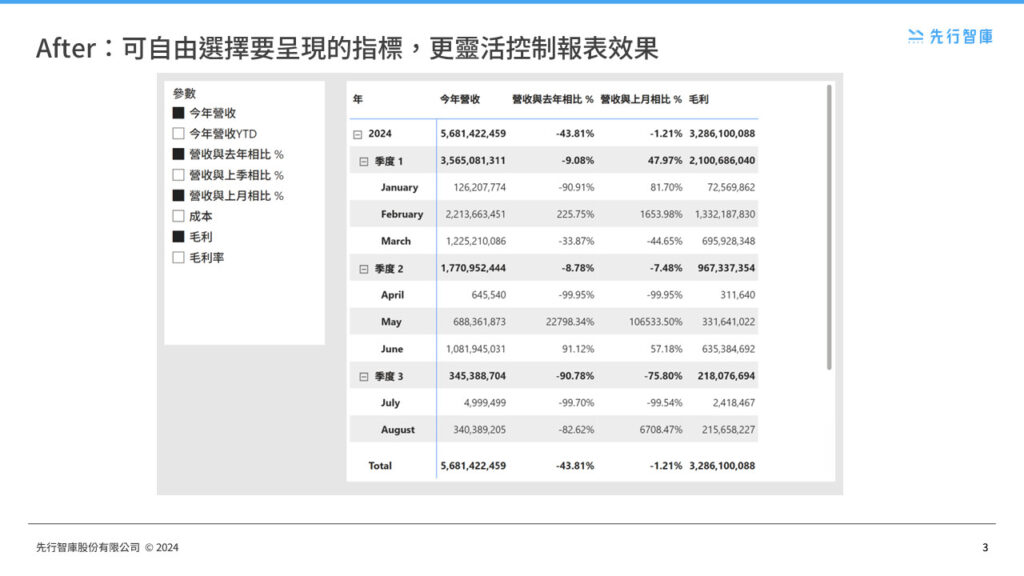 Power BI field parameter functionality allows charts to flexibly switch between multiple analytical perspectives (2)