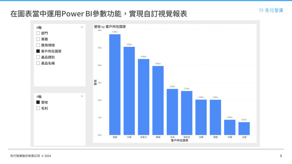 Power BI field parameter functionality allows charts to flexibly switch between multiple analytical perspectives (4)