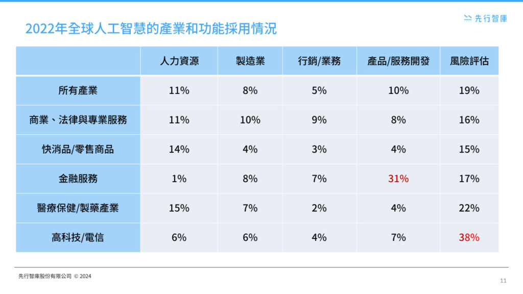 The Future of the Financial Industry Potential and Application Analysis of Generative AI (4)