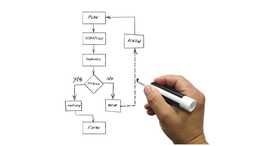 What is Process Mining An Overview Through Six Key Aspects (3)