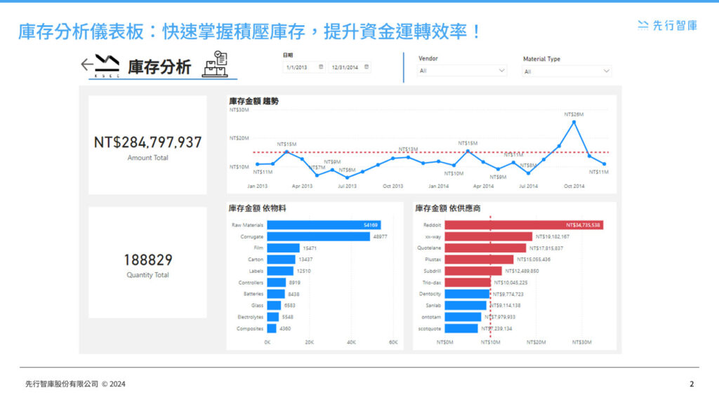 manufacturing-and-material-procurement-dashboards (1)