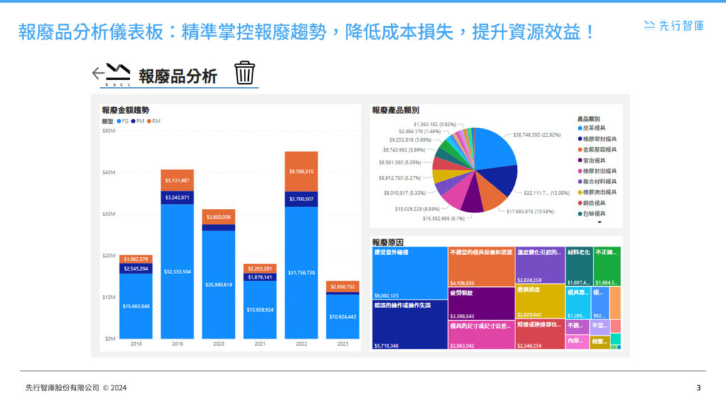 manufacturing-and-material-procurement-dashboards (2)