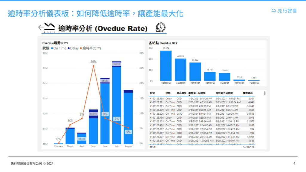 manufacturing-and-material-procurement-dashboards (3)