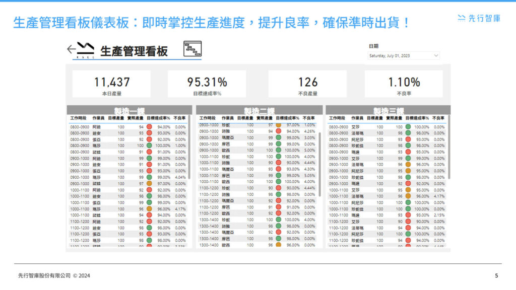 manufacturing-and-material-procurement-dashboards (4)