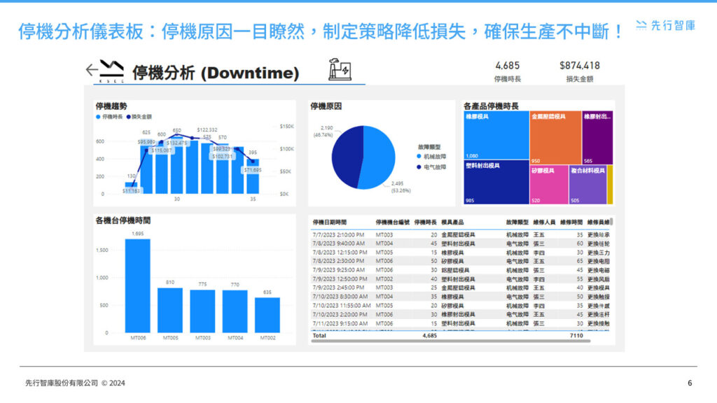 manufacturing-and-material-procurement-dashboards (5)