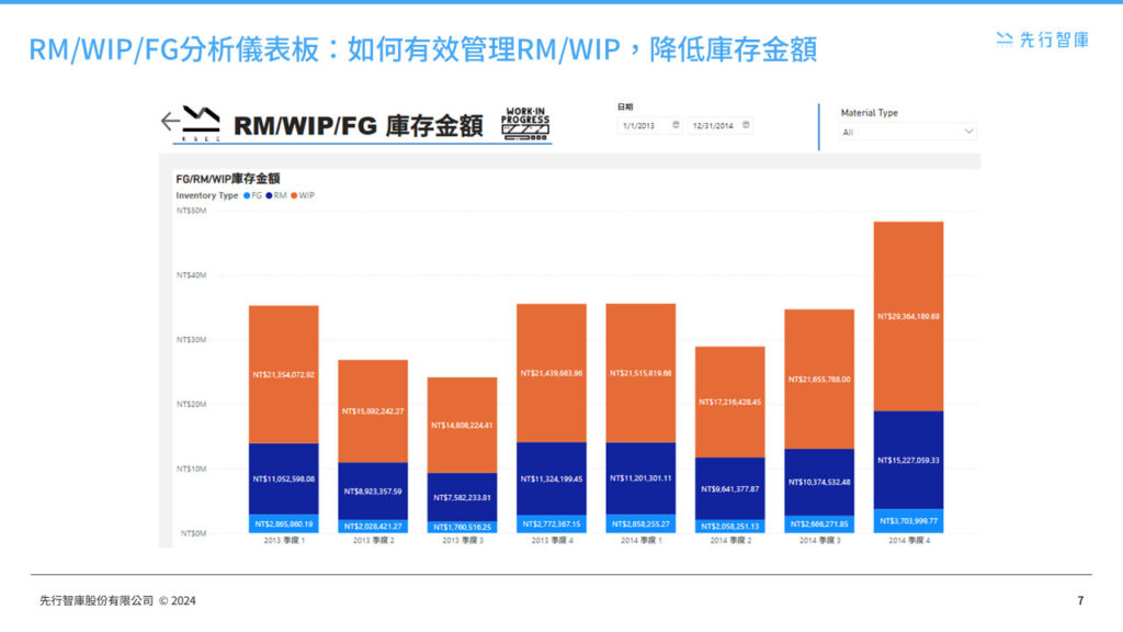 manufacturing-and-material-procurement-dashboards (6)