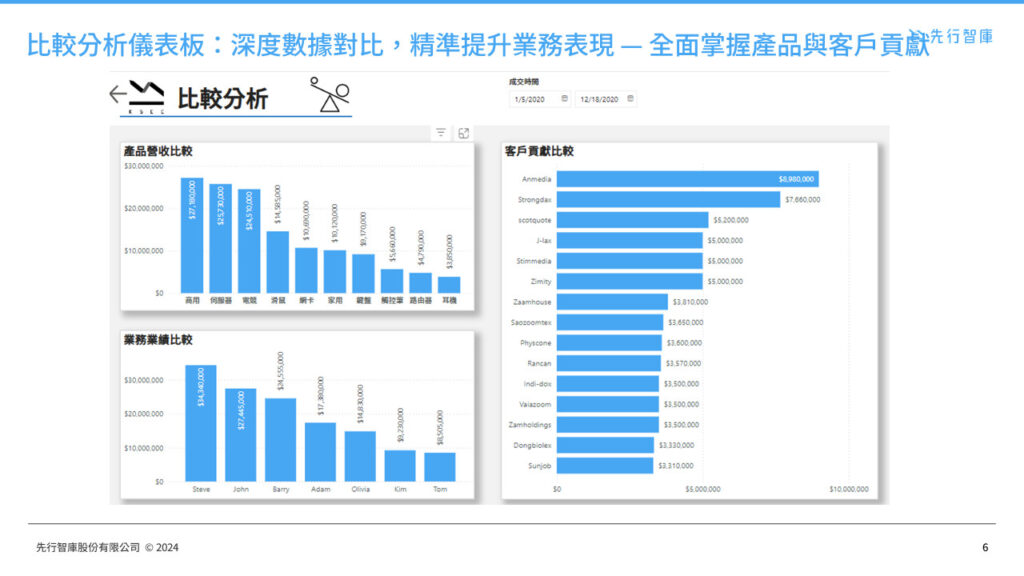 power-bi-data-analytics-financial-accounting-dashboard (5)