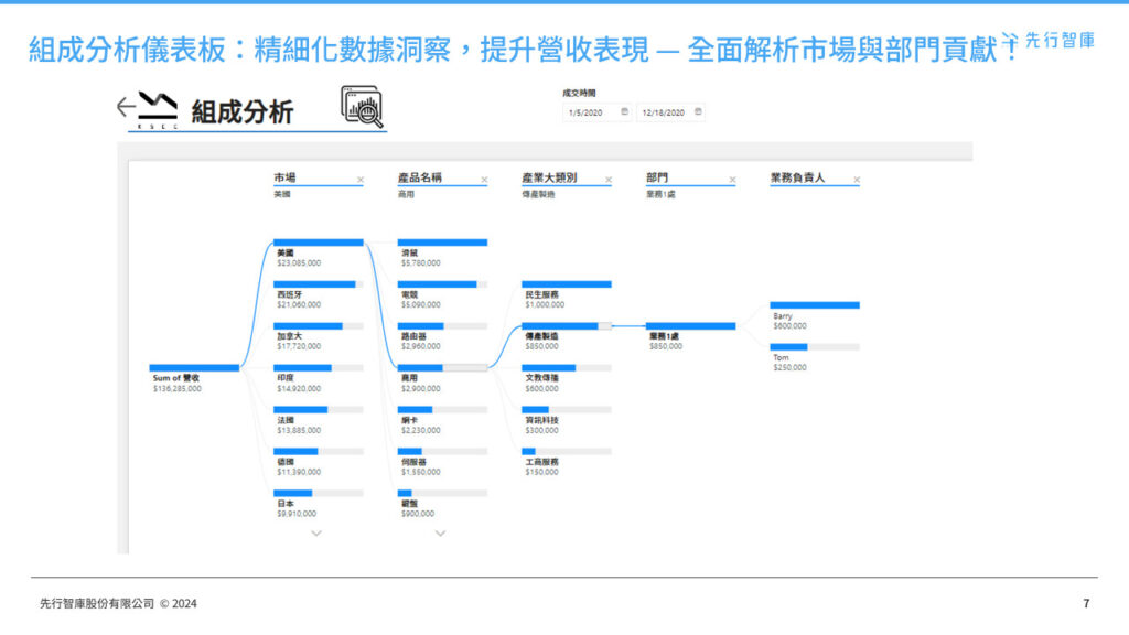 power-bi-data-analytics-financial-accounting-dashboard (6)