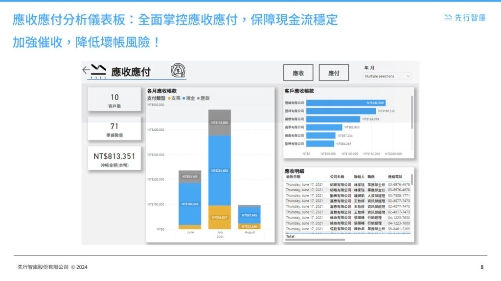 power-bi-data-analytics-financial-accounting-dashboard (7)