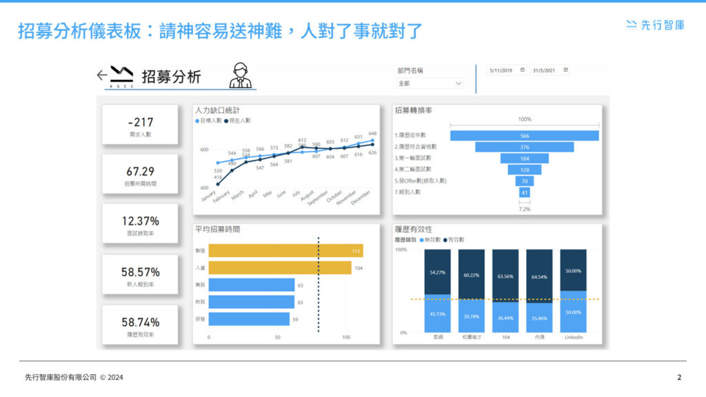 power-bi-data-analytics-hr-dashboards (1)