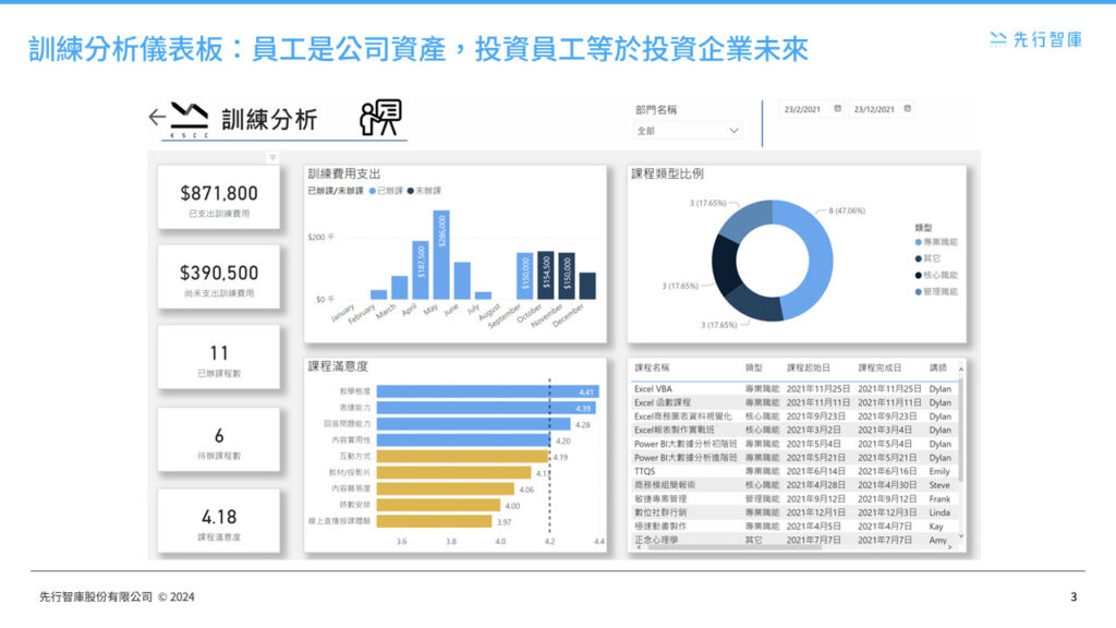 power-bi-data-analytics-hr-dashboards (2)