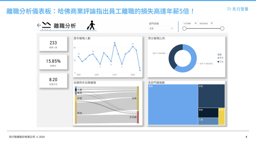 power-bi-data-analytics-hr-dashboards (3)