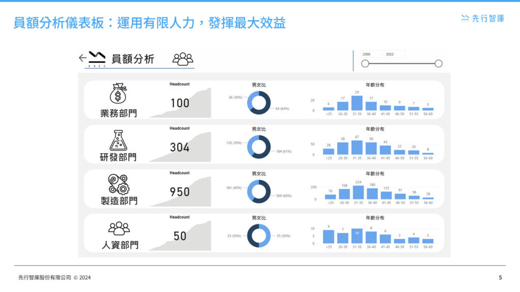 power-bi-data-analytics-hr-dashboards (4)