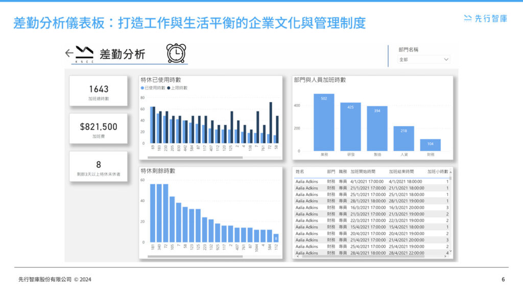 power-bi-data-analytics-hr-dashboards (5)