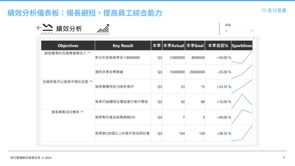 power-bi-data-analytics-hr-dashboards (6)