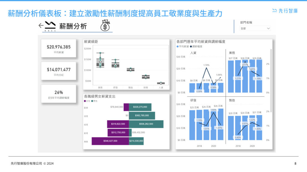 power-bi-data-analytics-hr-dashboards (7)