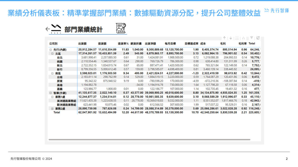 power-bi-data-analytics-sales-dashboard (1)