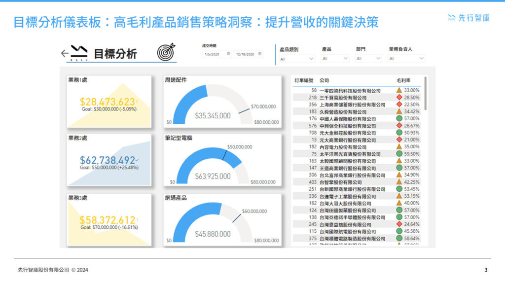 power-bi-data-analytics-sales-dashboard (2)