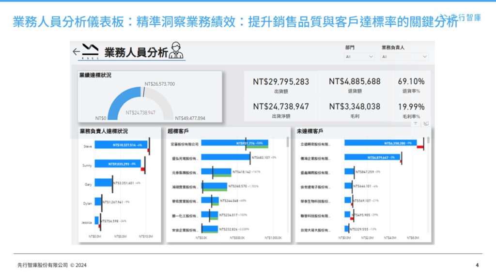 power-bi-data-analytics-sales-dashboard (3)