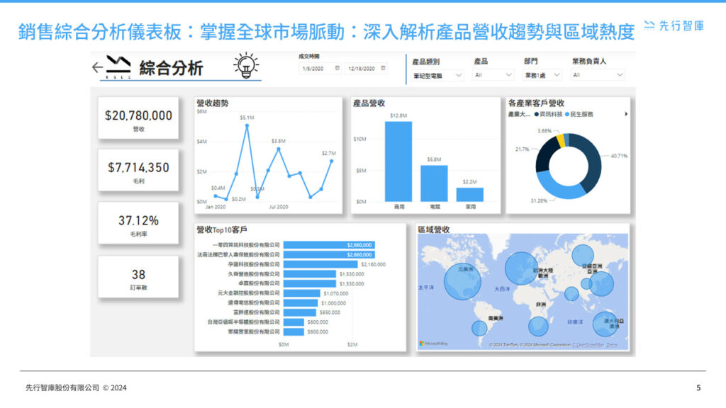 power-bi-data-analytics-sales-dashboard (4)