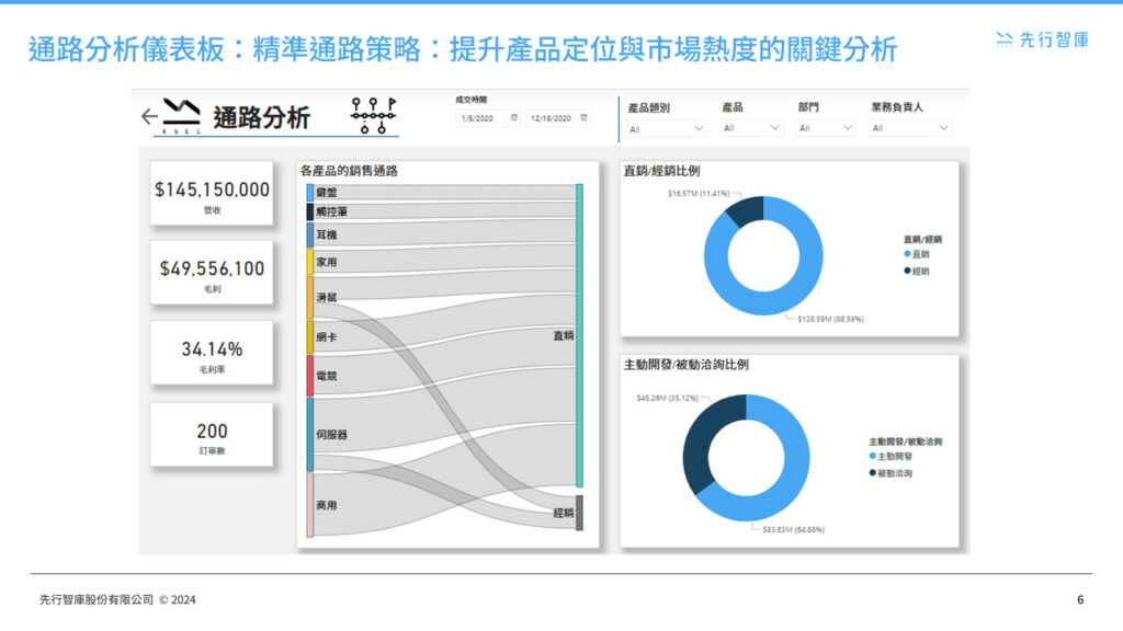 power-bi-data-analytics-sales-dashboard (5)