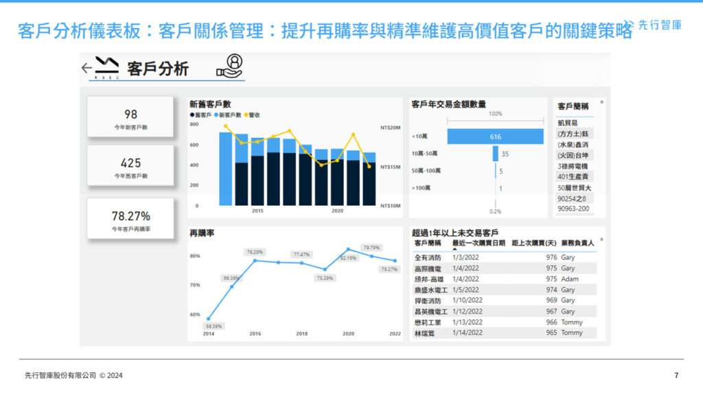 power-bi-data-analytics-sales-dashboard (6)