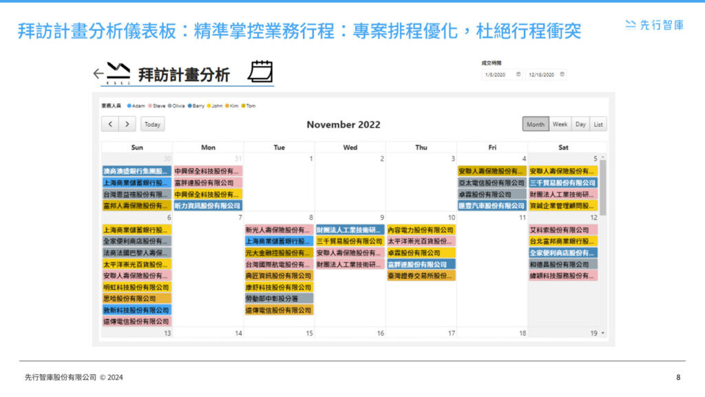 power-bi-data-analytics-sales-dashboard (7)